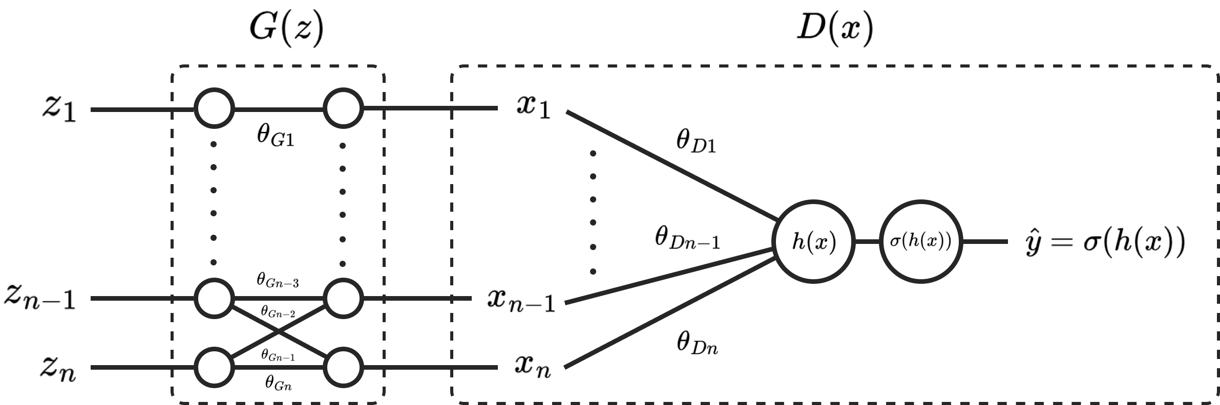 Challenges in Training Traditional GANs (Generative Adversarial Networks)