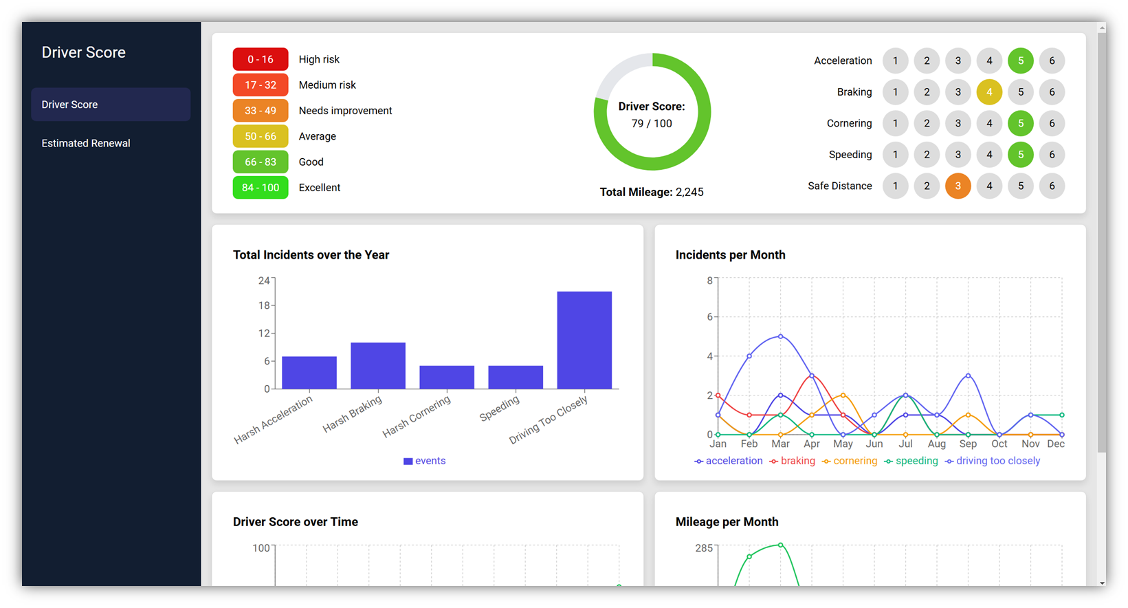 Insurance Telematics System with Real-Time Risk Prevention